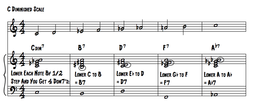 barry harris method applied to chord progressions